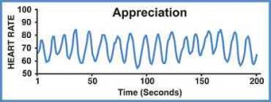 graph_appreciation