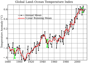 Global_Temperature_Anomaly.svg