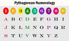 western pythagorean numerology