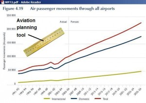 air travel increase