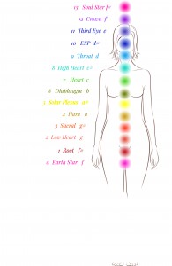 12 chromatic chakras 