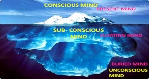 Levels of Consciousness