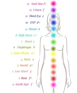 Chromatic chakra graphic